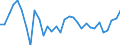KN 51072059 /Exporte /Einheit = Preise (Euro/Tonne) /Partnerland: Rumaenien /Meldeland: Eur27_2020 /51072059:Kammgarne aus Ã¼berwiegend, Jedoch < 85 ght Wolle, HauptsÃ¤chlich Oder AusschlieÃŸlich mit Synthetischen Spinnfasern Gemischt (Ausg. roh Sowie in Aufmachungen FÃ¼r den Einzelverkauf)
