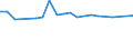 KN 51072059 /Exporte /Einheit = Preise (Euro/Tonne) /Partnerland: Weissrussland /Meldeland: Eur27_2020 /51072059:Kammgarne aus Ã¼berwiegend, Jedoch < 85 ght Wolle, HauptsÃ¤chlich Oder AusschlieÃŸlich mit Synthetischen Spinnfasern Gemischt (Ausg. roh Sowie in Aufmachungen FÃ¼r den Einzelverkauf)