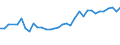 KN 51072059 /Exporte /Einheit = Preise (Euro/Tonne) /Partnerland: Russland /Meldeland: Eur27_2020 /51072059:Kammgarne aus Ã¼berwiegend, Jedoch < 85 ght Wolle, HauptsÃ¤chlich Oder AusschlieÃŸlich mit Synthetischen Spinnfasern Gemischt (Ausg. roh Sowie in Aufmachungen FÃ¼r den Einzelverkauf)