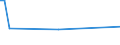 KN 51072059 /Exporte /Einheit = Preise (Euro/Tonne) /Partnerland: Armenien /Meldeland: Eur27_2020 /51072059:Kammgarne aus Ã¼berwiegend, Jedoch < 85 ght Wolle, HauptsÃ¤chlich Oder AusschlieÃŸlich mit Synthetischen Spinnfasern Gemischt (Ausg. roh Sowie in Aufmachungen FÃ¼r den Einzelverkauf)