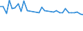 KN 51072059 /Exporte /Einheit = Preise (Euro/Tonne) /Partnerland: Ehem.jug.rep.mazed /Meldeland: Eur27_2020 /51072059:Kammgarne aus Ã¼berwiegend, Jedoch < 85 ght Wolle, HauptsÃ¤chlich Oder AusschlieÃŸlich mit Synthetischen Spinnfasern Gemischt (Ausg. roh Sowie in Aufmachungen FÃ¼r den Einzelverkauf)