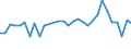 KN 51072059 /Exporte /Einheit = Preise (Euro/Tonne) /Partnerland: Tunesien /Meldeland: Eur27_2020 /51072059:Kammgarne aus Ã¼berwiegend, Jedoch < 85 ght Wolle, HauptsÃ¤chlich Oder AusschlieÃŸlich mit Synthetischen Spinnfasern Gemischt (Ausg. roh Sowie in Aufmachungen FÃ¼r den Einzelverkauf)