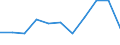 KN 51072099 /Exporte /Einheit = Preise (Euro/Tonne) /Partnerland: Belgien/Luxemburg /Meldeland: Eur27 /51072099:Kammgarne aus Ã¼berwiegend, Jedoch < 85 ght Wolle (Ausg. Rohe Garne, Garne, HauptsÃ¤chlich Oder AusschlieÃŸlich mit Synthetischen Spinnfasern Gemischt, Garne mit Einem Anteil an Wolle und Feinen Tierhaaren von >= 85 ght Sowie Garne in Aufmachungen FÃ¼r den Einzelverkauf)