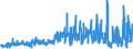 KN 51072099 /Exporte /Einheit = Preise (Euro/Tonne) /Partnerland: Ver.koenigreich /Meldeland: Eur27_2020 /51072099:Kammgarne aus Ã¼berwiegend, Jedoch < 85 ght Wolle (Ausg. Rohe Garne, Garne, HauptsÃ¤chlich Oder AusschlieÃŸlich mit Synthetischen Spinnfasern Gemischt, Garne mit Einem Anteil an Wolle und Feinen Tierhaaren von >= 85 ght Sowie Garne in Aufmachungen FÃ¼r den Einzelverkauf)