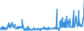 KN 51072099 /Exporte /Einheit = Preise (Euro/Tonne) /Partnerland: Irland /Meldeland: Eur27_2020 /51072099:Kammgarne aus Ã¼berwiegend, Jedoch < 85 ght Wolle (Ausg. Rohe Garne, Garne, HauptsÃ¤chlich Oder AusschlieÃŸlich mit Synthetischen Spinnfasern Gemischt, Garne mit Einem Anteil an Wolle und Feinen Tierhaaren von >= 85 ght Sowie Garne in Aufmachungen FÃ¼r den Einzelverkauf)