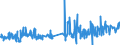 KN 51072099 /Exporte /Einheit = Preise (Euro/Tonne) /Partnerland: Griechenland /Meldeland: Eur27_2020 /51072099:Kammgarne aus Ã¼berwiegend, Jedoch < 85 ght Wolle (Ausg. Rohe Garne, Garne, HauptsÃ¤chlich Oder AusschlieÃŸlich mit Synthetischen Spinnfasern Gemischt, Garne mit Einem Anteil an Wolle und Feinen Tierhaaren von >= 85 ght Sowie Garne in Aufmachungen FÃ¼r den Einzelverkauf)