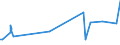 KN 51072099 /Exporte /Einheit = Preise (Euro/Tonne) /Partnerland: Island /Meldeland: Eur27_2020 /51072099:Kammgarne aus Ã¼berwiegend, Jedoch < 85 ght Wolle (Ausg. Rohe Garne, Garne, HauptsÃ¤chlich Oder AusschlieÃŸlich mit Synthetischen Spinnfasern Gemischt, Garne mit Einem Anteil an Wolle und Feinen Tierhaaren von >= 85 ght Sowie Garne in Aufmachungen FÃ¼r den Einzelverkauf)