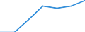 KN 51072099 /Exporte /Einheit = Preise (Euro/Tonne) /Partnerland: Schweiz /Meldeland: Eur27 /51072099:Kammgarne aus Ã¼berwiegend, Jedoch < 85 ght Wolle (Ausg. Rohe Garne, Garne, HauptsÃ¤chlich Oder AusschlieÃŸlich mit Synthetischen Spinnfasern Gemischt, Garne mit Einem Anteil an Wolle und Feinen Tierhaaren von >= 85 ght Sowie Garne in Aufmachungen FÃ¼r den Einzelverkauf)