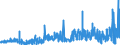 KN 51072099 /Exporte /Einheit = Preise (Euro/Tonne) /Partnerland: Schweiz /Meldeland: Eur27_2020 /51072099:Kammgarne aus Ã¼berwiegend, Jedoch < 85 ght Wolle (Ausg. Rohe Garne, Garne, HauptsÃ¤chlich Oder AusschlieÃŸlich mit Synthetischen Spinnfasern Gemischt, Garne mit Einem Anteil an Wolle und Feinen Tierhaaren von >= 85 ght Sowie Garne in Aufmachungen FÃ¼r den Einzelverkauf)