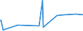 KN 51072099 /Exporte /Einheit = Preise (Euro/Tonne) /Partnerland: Faeroeer Inseln /Meldeland: Eur27_2020 /51072099:Kammgarne aus Ã¼berwiegend, Jedoch < 85 ght Wolle (Ausg. Rohe Garne, Garne, HauptsÃ¤chlich Oder AusschlieÃŸlich mit Synthetischen Spinnfasern Gemischt, Garne mit Einem Anteil an Wolle und Feinen Tierhaaren von >= 85 ght Sowie Garne in Aufmachungen FÃ¼r den Einzelverkauf)