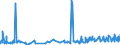 KN 51072099 /Exporte /Einheit = Preise (Euro/Tonne) /Partnerland: Estland /Meldeland: Eur27_2020 /51072099:Kammgarne aus Ã¼berwiegend, Jedoch < 85 ght Wolle (Ausg. Rohe Garne, Garne, HauptsÃ¤chlich Oder AusschlieÃŸlich mit Synthetischen Spinnfasern Gemischt, Garne mit Einem Anteil an Wolle und Feinen Tierhaaren von >= 85 ght Sowie Garne in Aufmachungen FÃ¼r den Einzelverkauf)
