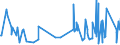 KN 51072099 /Exporte /Einheit = Preise (Euro/Tonne) /Partnerland: Weissrussland /Meldeland: Eur27_2020 /51072099:Kammgarne aus Ã¼berwiegend, Jedoch < 85 ght Wolle (Ausg. Rohe Garne, Garne, HauptsÃ¤chlich Oder AusschlieÃŸlich mit Synthetischen Spinnfasern Gemischt, Garne mit Einem Anteil an Wolle und Feinen Tierhaaren von >= 85 ght Sowie Garne in Aufmachungen FÃ¼r den Einzelverkauf)