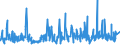 KN 51072099 /Exporte /Einheit = Preise (Euro/Tonne) /Partnerland: Russland /Meldeland: Eur27_2020 /51072099:Kammgarne aus Ã¼berwiegend, Jedoch < 85 ght Wolle (Ausg. Rohe Garne, Garne, HauptsÃ¤chlich Oder AusschlieÃŸlich mit Synthetischen Spinnfasern Gemischt, Garne mit Einem Anteil an Wolle und Feinen Tierhaaren von >= 85 ght Sowie Garne in Aufmachungen FÃ¼r den Einzelverkauf)