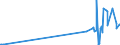 KN 51072099 /Exporte /Einheit = Preise (Euro/Tonne) /Partnerland: Aethiopien /Meldeland: Eur27_2020 /51072099:Kammgarne aus Ã¼berwiegend, Jedoch < 85 ght Wolle (Ausg. Rohe Garne, Garne, HauptsÃ¤chlich Oder AusschlieÃŸlich mit Synthetischen Spinnfasern Gemischt, Garne mit Einem Anteil an Wolle und Feinen Tierhaaren von >= 85 ght Sowie Garne in Aufmachungen FÃ¼r den Einzelverkauf)
