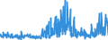 KN 51072099 /Exporte /Einheit = Preise (Euro/Tonne) /Partnerland: Usa /Meldeland: Eur27_2020 /51072099:Kammgarne aus Ã¼berwiegend, Jedoch < 85 ght Wolle (Ausg. Rohe Garne, Garne, HauptsÃ¤chlich Oder AusschlieÃŸlich mit Synthetischen Spinnfasern Gemischt, Garne mit Einem Anteil an Wolle und Feinen Tierhaaren von >= 85 ght Sowie Garne in Aufmachungen FÃ¼r den Einzelverkauf)