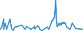 KN 51072099 /Exporte /Einheit = Preise (Euro/Tonne) /Partnerland: Mexiko /Meldeland: Eur27_2020 /51072099:Kammgarne aus Ã¼berwiegend, Jedoch < 85 ght Wolle (Ausg. Rohe Garne, Garne, HauptsÃ¤chlich Oder AusschlieÃŸlich mit Synthetischen Spinnfasern Gemischt, Garne mit Einem Anteil an Wolle und Feinen Tierhaaren von >= 85 ght Sowie Garne in Aufmachungen FÃ¼r den Einzelverkauf)