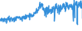 CN 5107 /Exports /Unit = Prices (Euro/ton) /Partner: Portugal /Reporter: Eur27_2020 /5107:Yarn of Combed Wool (Excl. That put up for Retail Sale)