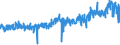 CN 5107 /Exports /Unit = Prices (Euro/ton) /Partner: Spain /Reporter: Eur27_2020 /5107:Yarn of Combed Wool (Excl. That put up for Retail Sale)