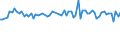 CN 5107 /Exports /Unit = Prices (Euro/ton) /Partner: United Kingdom(Northern Ireland) /Reporter: Eur27_2020 /5107:Yarn of Combed Wool (Excl. That put up for Retail Sale)