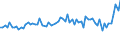 CN 5107 /Exports /Unit = Prices (Euro/ton) /Partner: United Kingdom(Excluding Northern Ireland) /Reporter: Eur27_2020 /5107:Yarn of Combed Wool (Excl. That put up for Retail Sale)