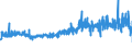 CN 5107 /Exports /Unit = Prices (Euro/ton) /Partner: Belgium /Reporter: Eur27_2020 /5107:Yarn of Combed Wool (Excl. That put up for Retail Sale)