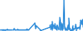 CN 5107 /Exports /Unit = Prices (Euro/ton) /Partner: Luxembourg /Reporter: Eur27_2020 /5107:Yarn of Combed Wool (Excl. That put up for Retail Sale)