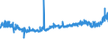 CN 5107 /Exports /Unit = Prices (Euro/ton) /Partner: Austria /Reporter: Eur27_2020 /5107:Yarn of Combed Wool (Excl. That put up for Retail Sale)