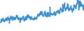 CN 5107 /Exports /Unit = Prices (Euro/ton) /Partner: Turkey /Reporter: Eur27_2020 /5107:Yarn of Combed Wool (Excl. That put up for Retail Sale)