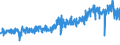 CN 5107 /Exports /Unit = Prices (Euro/ton) /Partner: Poland /Reporter: Eur27_2020 /5107:Yarn of Combed Wool (Excl. That put up for Retail Sale)