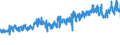 CN 5107 /Exports /Unit = Prices (Euro/ton) /Partner: Romania /Reporter: Eur27_2020 /5107:Yarn of Combed Wool (Excl. That put up for Retail Sale)