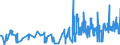 CN 5107 /Exports /Unit = Prices (Euro/ton) /Partner: For.jrep.mac /Reporter: Eur27_2020 /5107:Yarn of Combed Wool (Excl. That put up for Retail Sale)