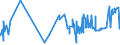 KN 51081010 /Exporte /Einheit = Preise (Euro/Tonne) /Partnerland: Irland /Meldeland: Eur27_2020 /51081010:Streichgarne aus Feinen Tierhaaren, roh (Ausg. aus Wolle Sowie in Aufmachungen FÃ¼r den Einzelverkauf)