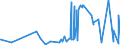 KN 51081010 /Exporte /Einheit = Preise (Euro/Tonne) /Partnerland: Belgien /Meldeland: Eur27_2020 /51081010:Streichgarne aus Feinen Tierhaaren, roh (Ausg. aus Wolle Sowie in Aufmachungen FÃ¼r den Einzelverkauf)
