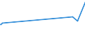 KN 51081010 /Exporte /Einheit = Preise (Euro/Tonne) /Partnerland: Island /Meldeland: Europäische Union /51081010:Streichgarne aus Feinen Tierhaaren, roh (Ausg. aus Wolle Sowie in Aufmachungen FÃ¼r den Einzelverkauf)