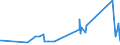 KN 51081010 /Exporte /Einheit = Preise (Euro/Tonne) /Partnerland: Norwegen /Meldeland: Eur27_2020 /51081010:Streichgarne aus Feinen Tierhaaren, roh (Ausg. aus Wolle Sowie in Aufmachungen FÃ¼r den Einzelverkauf)