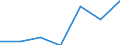 KN 51081010 /Exporte /Einheit = Preise (Euro/Tonne) /Partnerland: Schweiz /Meldeland: Eur27 /51081010:Streichgarne aus Feinen Tierhaaren, roh (Ausg. aus Wolle Sowie in Aufmachungen FÃ¼r den Einzelverkauf)