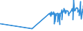 KN 51081010 /Exporte /Einheit = Preise (Euro/Tonne) /Partnerland: Oesterreich /Meldeland: Eur27_2020 /51081010:Streichgarne aus Feinen Tierhaaren, roh (Ausg. aus Wolle Sowie in Aufmachungen FÃ¼r den Einzelverkauf)