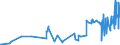KN 51081010 /Exporte /Einheit = Preise (Euro/Tonne) /Partnerland: Tuerkei /Meldeland: Eur27_2020 /51081010:Streichgarne aus Feinen Tierhaaren, roh (Ausg. aus Wolle Sowie in Aufmachungen FÃ¼r den Einzelverkauf)