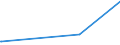 KN 51081010 /Exporte /Einheit = Preise (Euro/Tonne) /Partnerland: Estland /Meldeland: Europäische Union /51081010:Streichgarne aus Feinen Tierhaaren, roh (Ausg. aus Wolle Sowie in Aufmachungen FÃ¼r den Einzelverkauf)