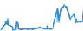 KN 51081010 /Exporte /Einheit = Preise (Euro/Tonne) /Partnerland: Litauen /Meldeland: Eur27_2020 /51081010:Streichgarne aus Feinen Tierhaaren, roh (Ausg. aus Wolle Sowie in Aufmachungen FÃ¼r den Einzelverkauf)