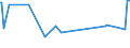 KN 51081010 /Exporte /Einheit = Preise (Euro/Tonne) /Partnerland: Polen /Meldeland: Eur27_2020 /51081010:Streichgarne aus Feinen Tierhaaren, roh (Ausg. aus Wolle Sowie in Aufmachungen FÃ¼r den Einzelverkauf)