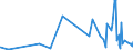 KN 51081010 /Exporte /Einheit = Preise (Euro/Tonne) /Partnerland: Russland /Meldeland: Eur27_2020 /51081010:Streichgarne aus Feinen Tierhaaren, roh (Ausg. aus Wolle Sowie in Aufmachungen FÃ¼r den Einzelverkauf)