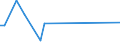 KN 51081010 /Exporte /Einheit = Preise (Euro/Tonne) /Partnerland: Kasachstan /Meldeland: Eur27_2020 /51081010:Streichgarne aus Feinen Tierhaaren, roh (Ausg. aus Wolle Sowie in Aufmachungen FÃ¼r den Einzelverkauf)