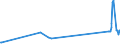 KN 51081010 /Exporte /Einheit = Preise (Euro/Tonne) /Partnerland: Kroatien /Meldeland: Europäische Union /51081010:Streichgarne aus Feinen Tierhaaren, roh (Ausg. aus Wolle Sowie in Aufmachungen FÃ¼r den Einzelverkauf)