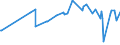 KN 51081010 /Exporte /Einheit = Preise (Euro/Tonne) /Partnerland: Groenland /Meldeland: Eur27_2020 /51081010:Streichgarne aus Feinen Tierhaaren, roh (Ausg. aus Wolle Sowie in Aufmachungen FÃ¼r den Einzelverkauf)