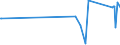 KN 51081010 /Exporte /Einheit = Preise (Euro/Tonne) /Partnerland: Vietnam /Meldeland: Eur27_2020 /51081010:Streichgarne aus Feinen Tierhaaren, roh (Ausg. aus Wolle Sowie in Aufmachungen FÃ¼r den Einzelverkauf)
