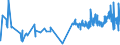 KN 51081010 /Exporte /Einheit = Preise (Euro/Tonne) /Partnerland: Suedkorea /Meldeland: Eur27_2020 /51081010:Streichgarne aus Feinen Tierhaaren, roh (Ausg. aus Wolle Sowie in Aufmachungen FÃ¼r den Einzelverkauf)