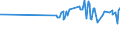 KN 51081010 /Exporte /Einheit = Preise (Euro/Tonne) /Partnerland: Australien /Meldeland: Eur27_2020 /51081010:Streichgarne aus Feinen Tierhaaren, roh (Ausg. aus Wolle Sowie in Aufmachungen FÃ¼r den Einzelverkauf)