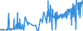 KN 51081090 /Exporte /Einheit = Preise (Euro/Tonne) /Partnerland: Irland /Meldeland: Eur27_2020 /51081090:Streichgarne aus Feinen Tierhaaren (Ausg. Rohe Garne, Garne aus Wolle Sowie Garne in Aufmachungen für den Einzelverkauf)