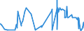 CN 51081090 /Exports /Unit = Prices (Euro/ton) /Partner: Hungary /Reporter: Eur27_2020 /51081090:Carded Yarn of Fine Animal Hair (Excl. Unbleached Yarn, Yarn of Wool and Yarn put up for Retail Sale)